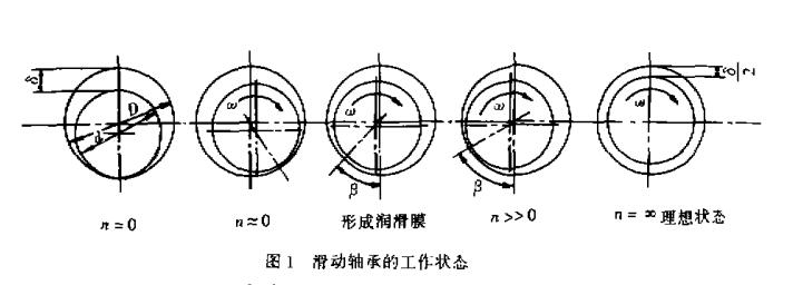 熔體泵結(jié)構(gòu)圖