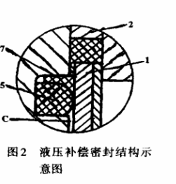 熔體泵
