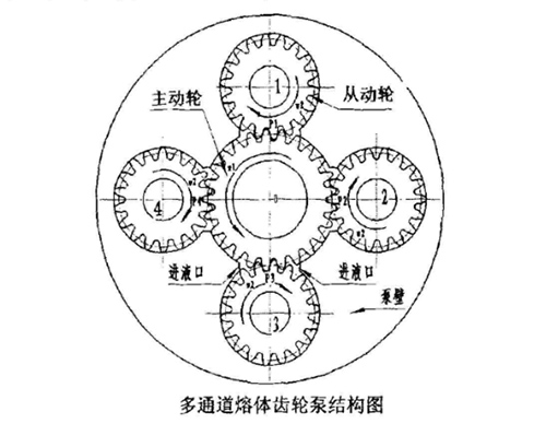 多通道熔體泵